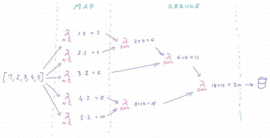 Distributed adder architecture